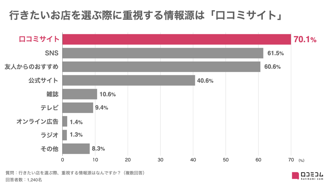 ※2022年株式会社mov調べ