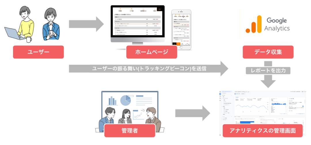 Googleアナリティクスの仕組み