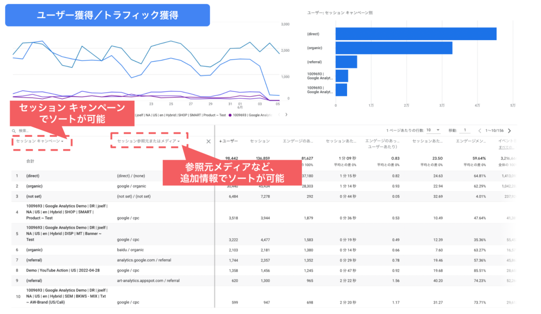 Googleアナリティクス