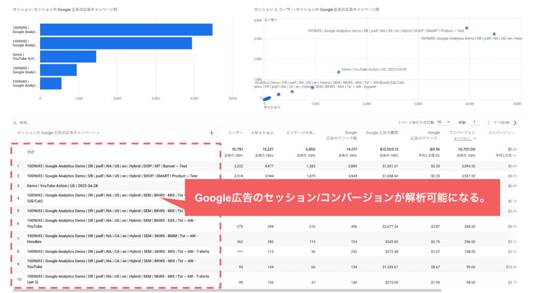 Google広告