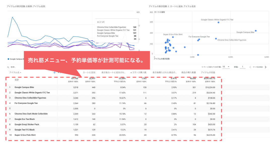 eコマース設定