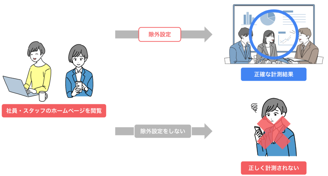 フィルター設定