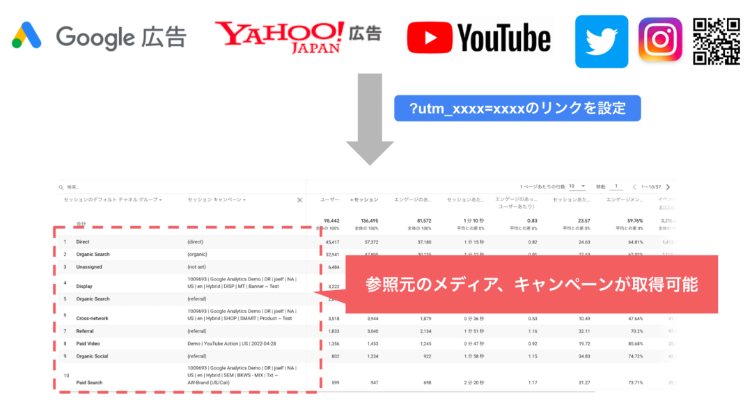 キャンペーントラッキングの設定