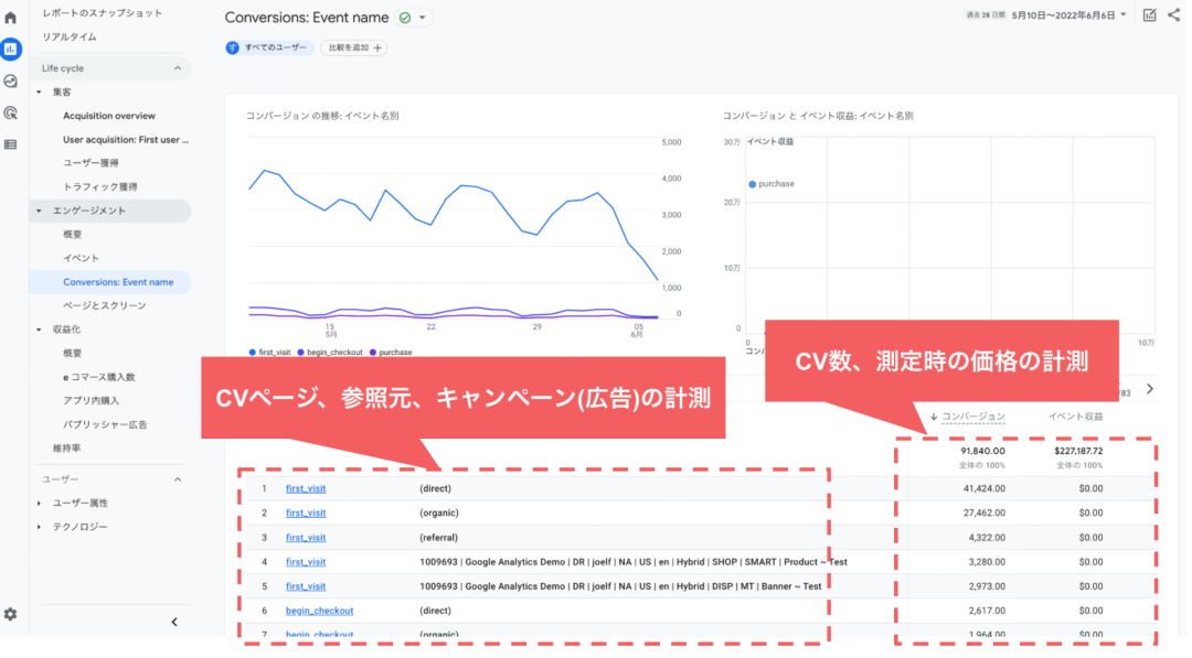 Googleアナリティクスの参考