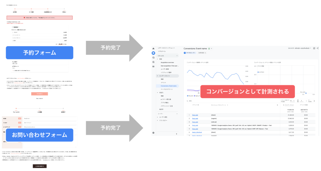 コンバージョンの流れ