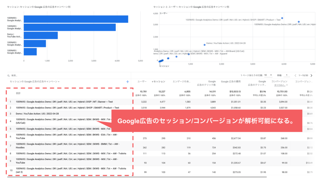 Googleアナリティクス