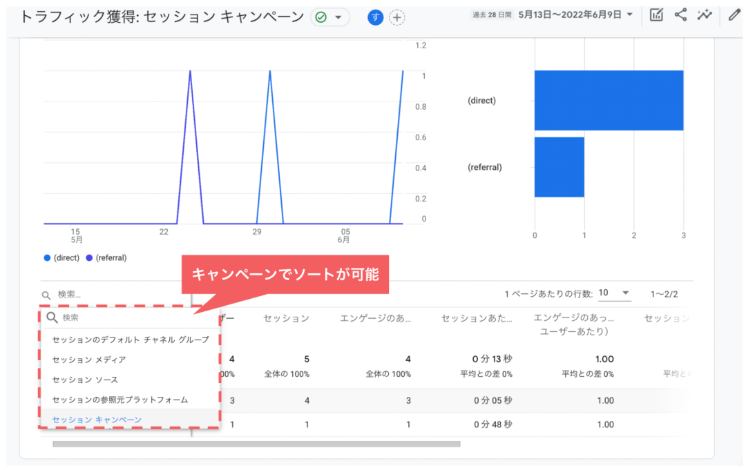 アナリティクス見え方